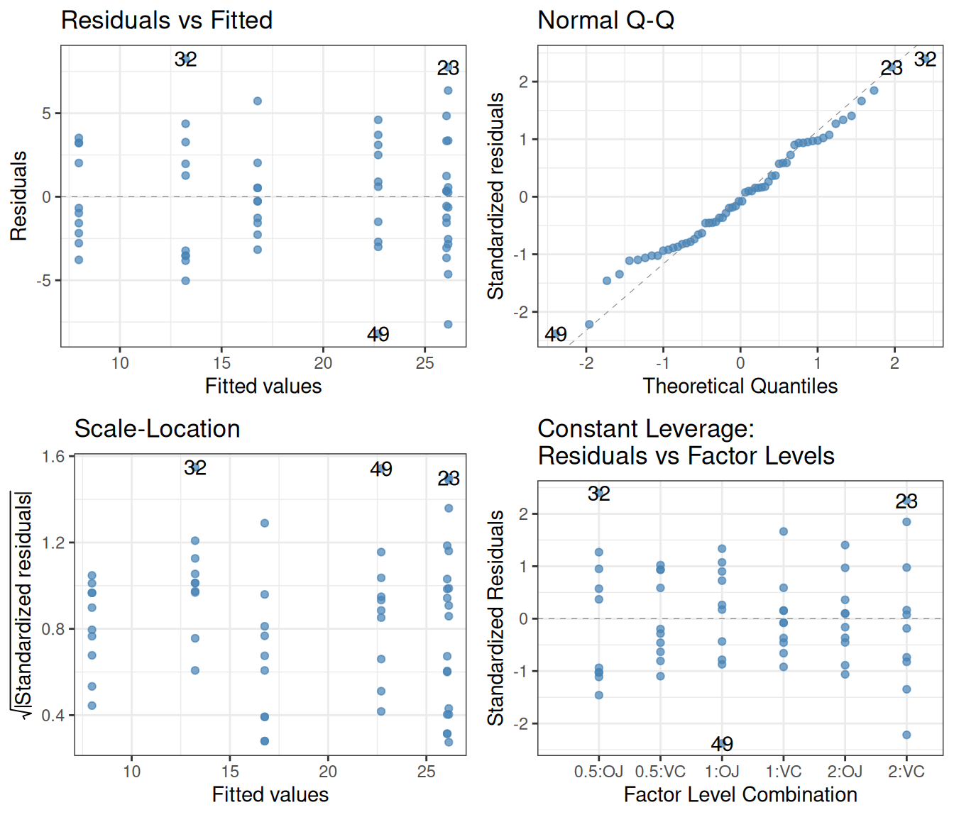 Introduction to data analysis and visualization with R - 13 Two-way ...