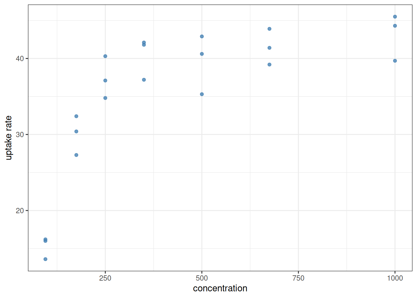 Introduction To Data Analysis And Visualization With R - 14 More ...